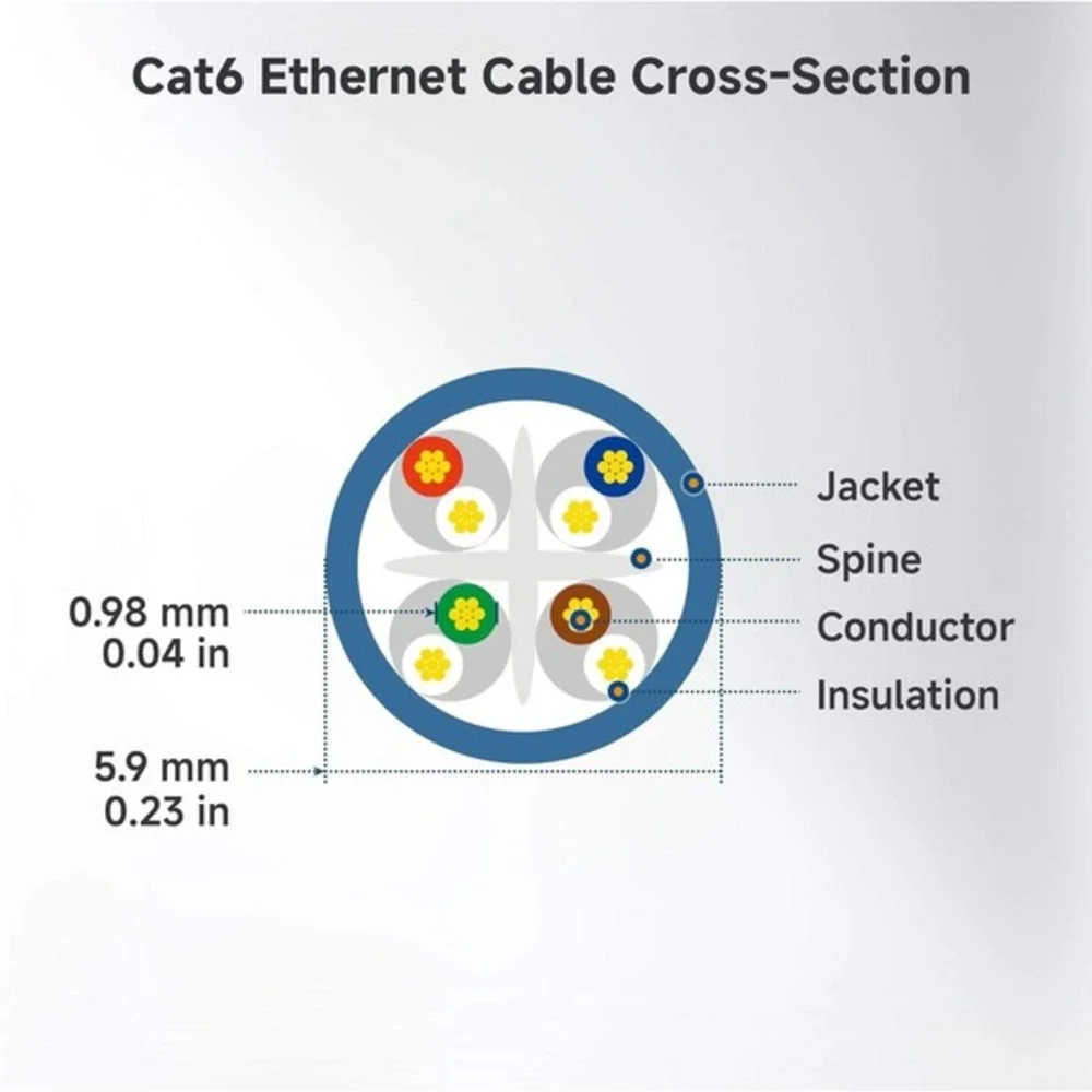 Blue Cat 6 Ethernet Cable 10Gbps Network LAN Cord Gold Plated‎ Connectors